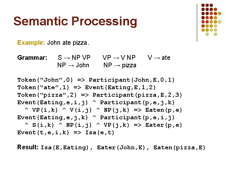 Semantic Processing Example: John ate pizza. Grammar: S → NP VP NP → John