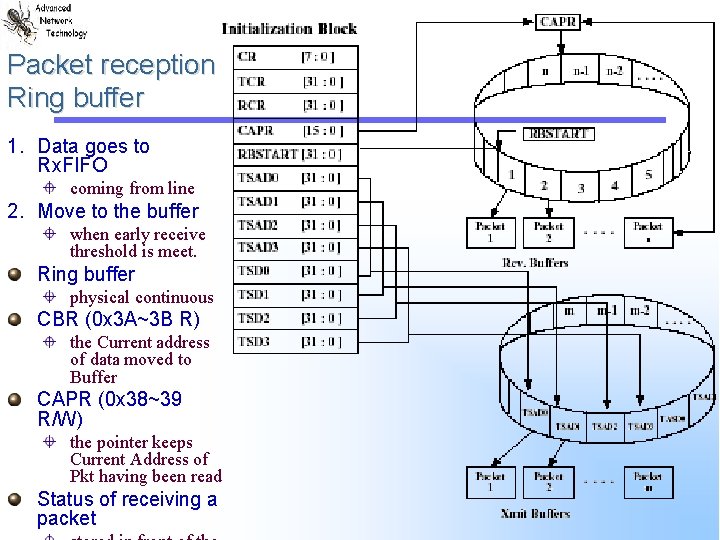 Packet reception Ring buffer 1. Data goes to Rx. FIFO coming from line 2. Packet reception Ring buffer 1. Data goes to Rx. FIFO coming from line 2.