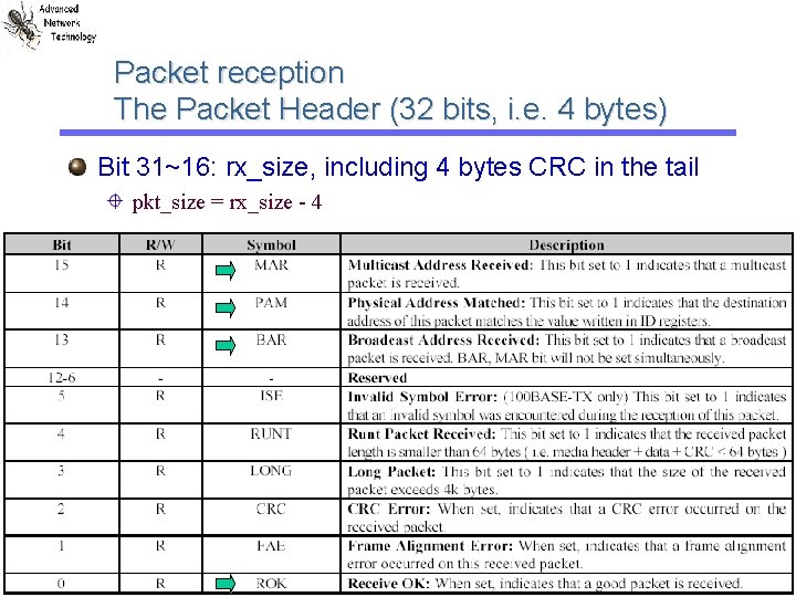 Packet reception The Packet Header (32 bits, i. e. 4 bytes) Bit 31~16: rx_size, Packet reception The Packet Header (32 bits, i. e. 4 bytes) Bit 31~16: rx_size,