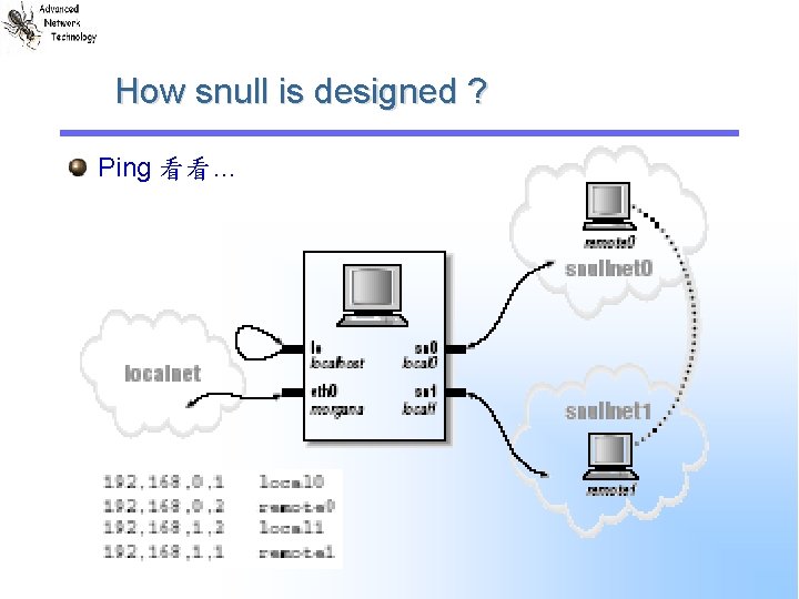 How snull is designed ? Ping 看看… How snull is designed ? Ping 看看…