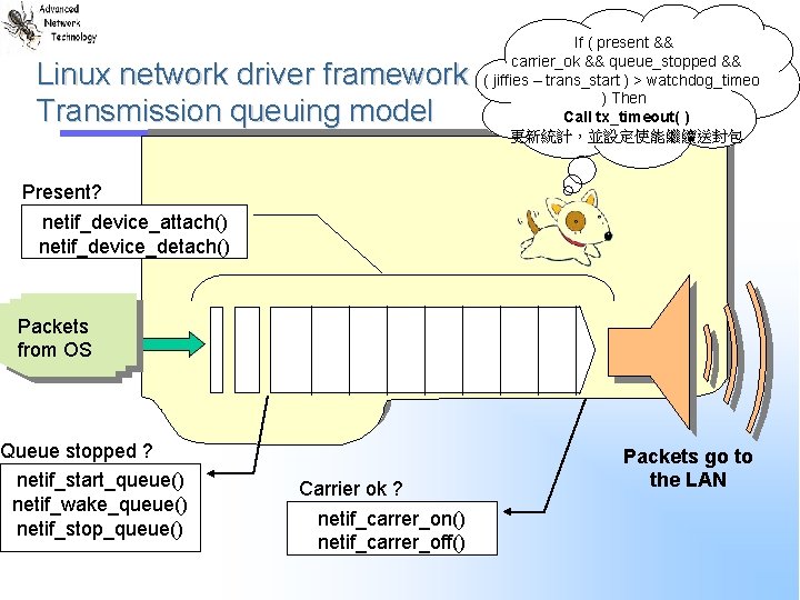 Linux network driver framework Transmission queuing model If ( present && carrier_ok && queue_stopped Linux network driver framework Transmission queuing model If ( present && carrier_ok && queue_stopped