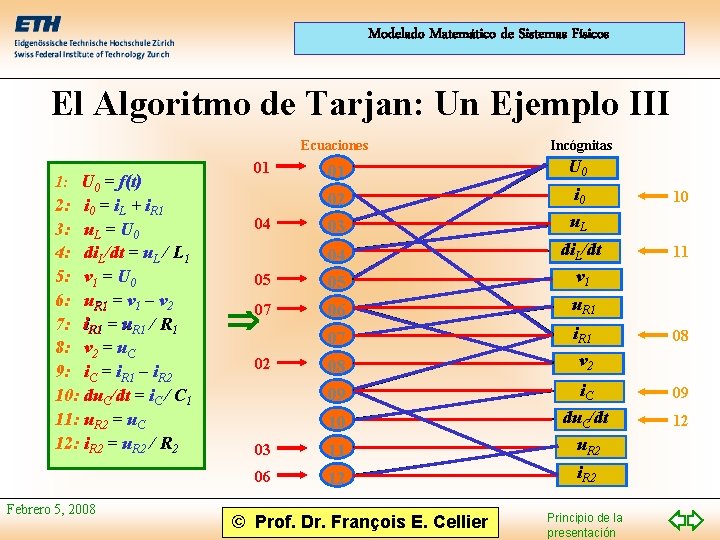 Modelado Matemático de Sistemas Físicos El Algoritmo de Tarjan: Un Ejemplo III 1: U