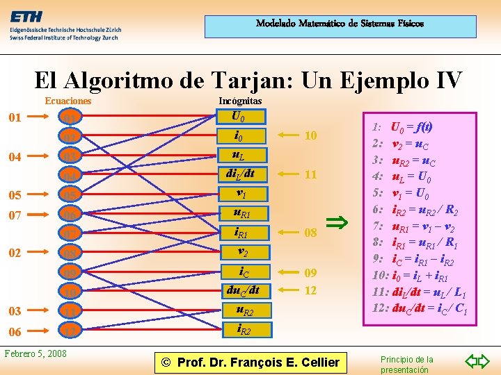 Modelado Matemático de Sistemas Físicos El Algoritmo de Tarjan: Un Ejemplo IV 01 04