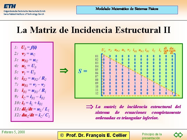 Modelado Matemático de Sistemas Físicos La Matriz de Incidencia Estructural II 1: U 0 Modelado Matemático de Sistemas Físicos La Matriz de Incidencia Estructural II 1: U 0