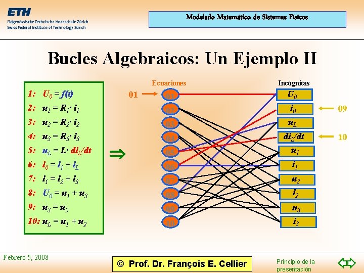 Modelado Matemático de Sistemas Físicos Bucles Algebraicos: Un Ejemplo II Ecuaciones Incógnitas 01 U