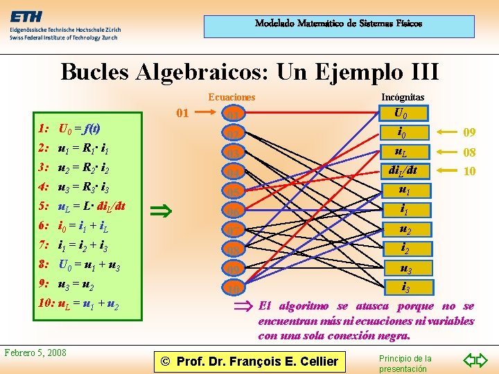 Modelado Matemático de Sistemas Físicos Bucles Algebraicos: Un Ejemplo III 01 1: U 0 Modelado Matemático de Sistemas Físicos Bucles Algebraicos: Un Ejemplo III 01 1: U 0