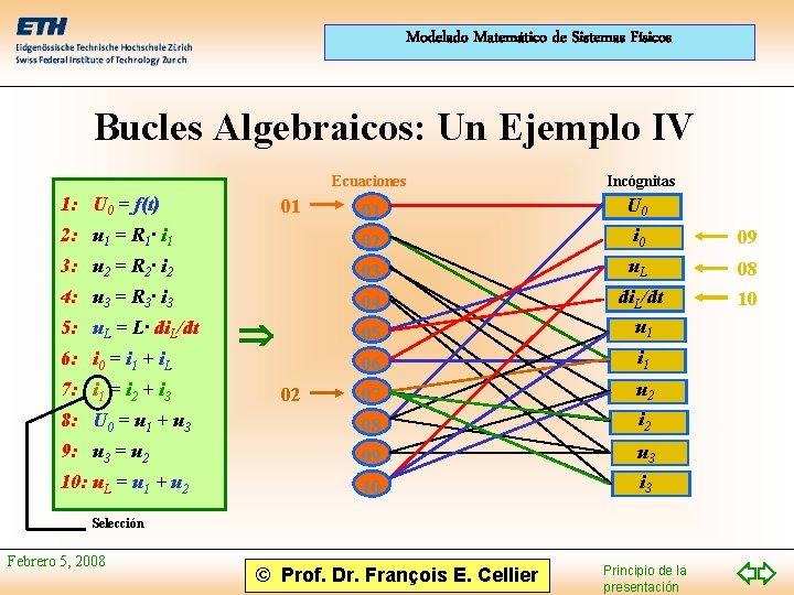 Modelado Matemático de Sistemas Físicos Bucles Algebraicos: Un Ejemplo IV Ecuaciones Incógnitas 01 U Modelado Matemático de Sistemas Físicos Bucles Algebraicos: Un Ejemplo IV Ecuaciones Incógnitas 01 U