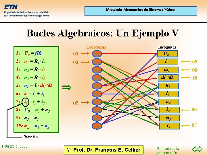 Modelado Matemático de Sistemas Físicos Bucles Algebraicos: Un Ejemplo V Ecuaciones Incógnitas 1: U