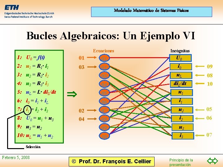 Modelado Matemático de Sistemas Físicos Bucles Algebraicos: Un Ejemplo VI Ecuaciones Incógnitas 1: U Modelado Matemático de Sistemas Físicos Bucles Algebraicos: Un Ejemplo VI Ecuaciones Incógnitas 1: U