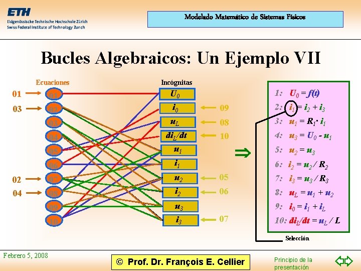 Modelado Matemático de Sistemas Físicos Bucles Algebraicos: Un Ejemplo VII Ecuaciones Incógnitas 01 01