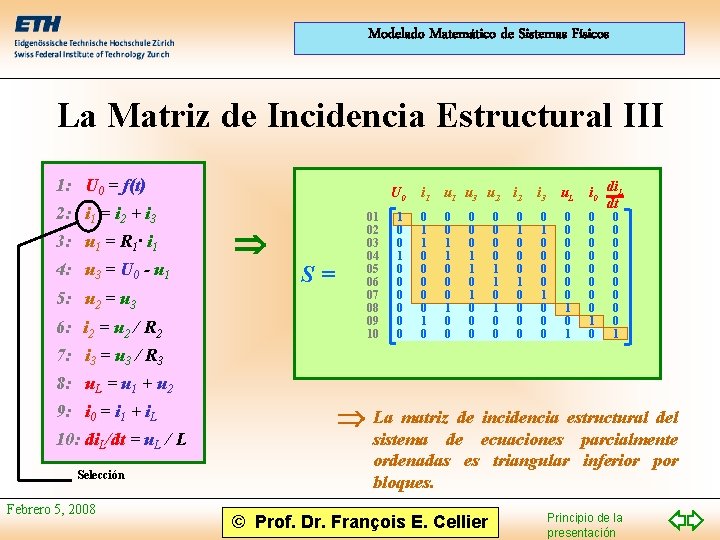 Modelado Matemático de Sistemas Físicos La Matriz de Incidencia Estructural III 1: U 0