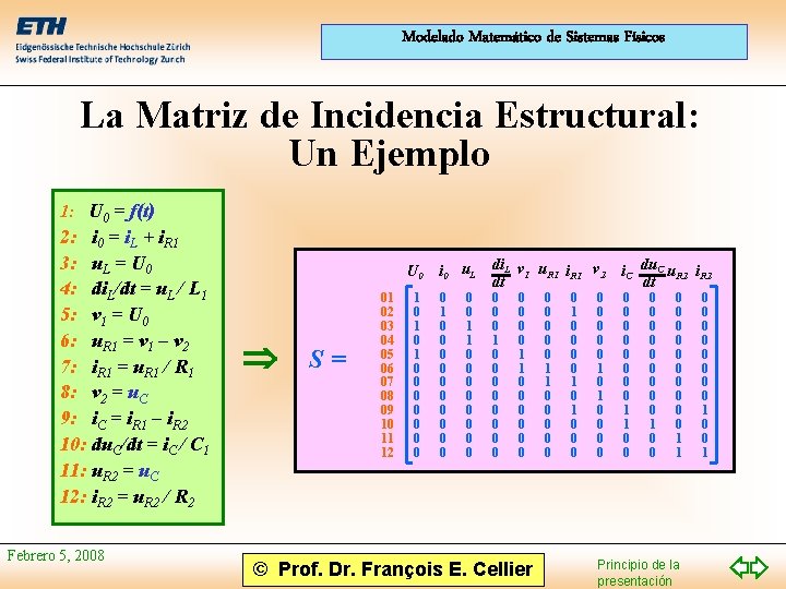 Modelado Matemático de Sistemas Físicos La Matriz de Incidencia Estructural: Un Ejemplo 1: U