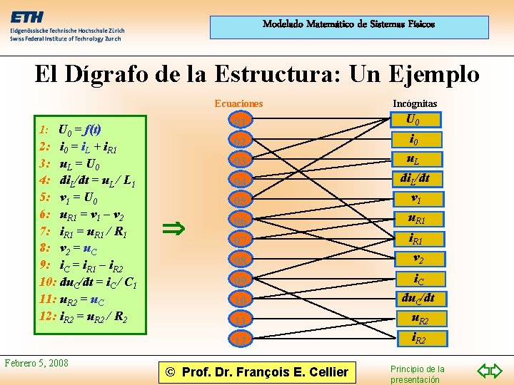 Modelado Matemático de Sistemas Físicos El Dígrafo de la Estructura: Un Ejemplo 1: U