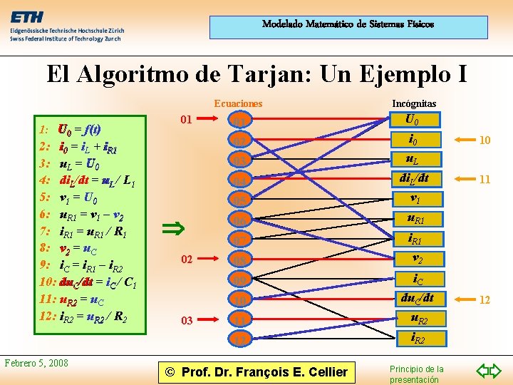 Modelado Matemático de Sistemas Físicos El Algoritmo de Tarjan: Un Ejemplo I 1: U