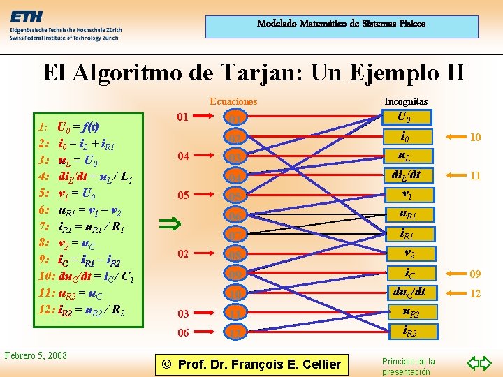 Modelado Matemático de Sistemas Físicos El Algoritmo de Tarjan: Un Ejemplo II 1: U