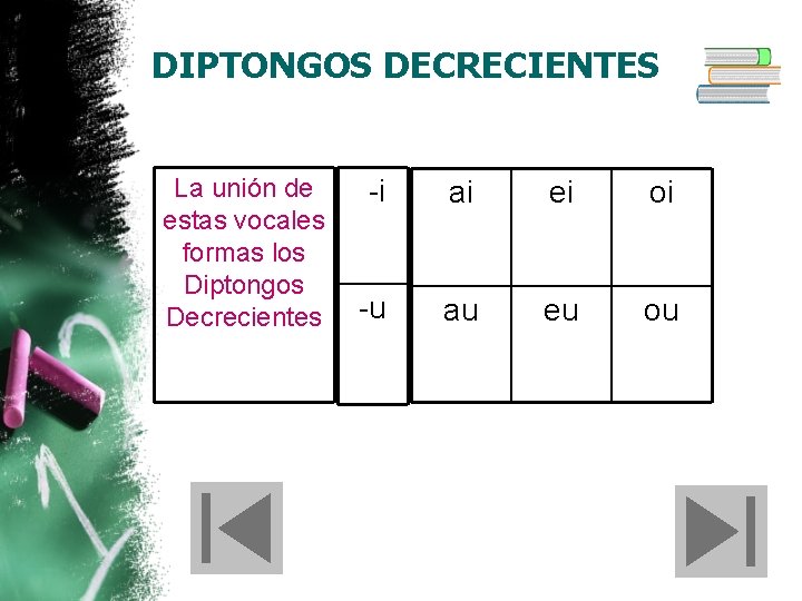 DIPTONGOS DECRECIENTES La unión de estas vocales formas los Diptongos Decrecientes -i ai ei