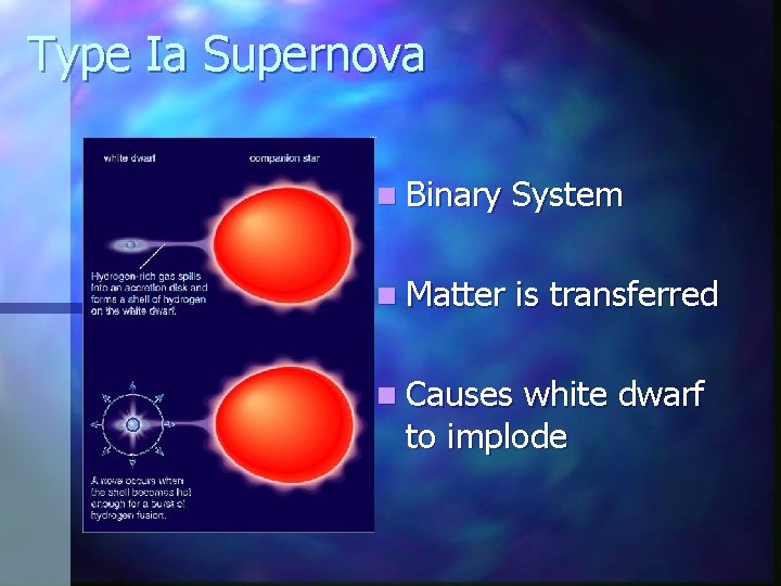 Type Ia Supernova n Binary System n Matter is transferred n Causes white dwarf