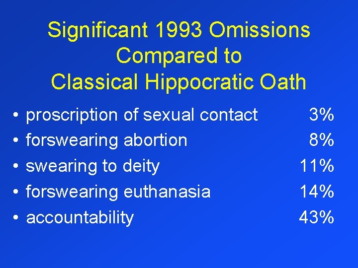 Significant 1993 Omissions Compared to Classical Hippocratic Oath • • • proscription of sexual
