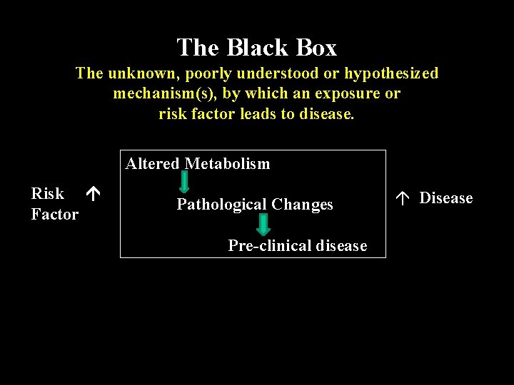 The Black Box The unknown, poorly understood or hypothesized mechanism(s), by which an exposure