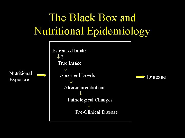 The Black Box and Nutritional Epidemiology Nutritional Exposure Estimated Intake ¯? True Intake ¯