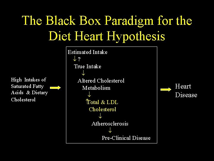 The Black Box Paradigm for the Diet Heart Hypothesis High Intakes of Saturated Fatty
