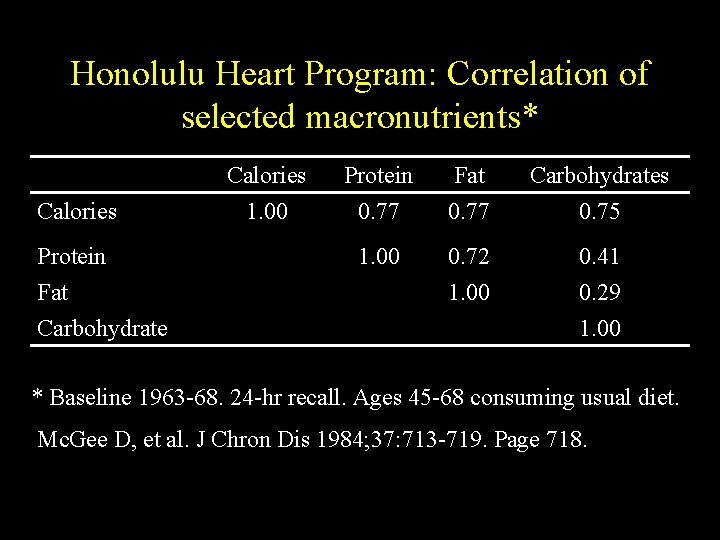 Honolulu Heart Program: Correlation of selected macronutrients* Calories Protein Fat Carbohydrates 1. 00 0.