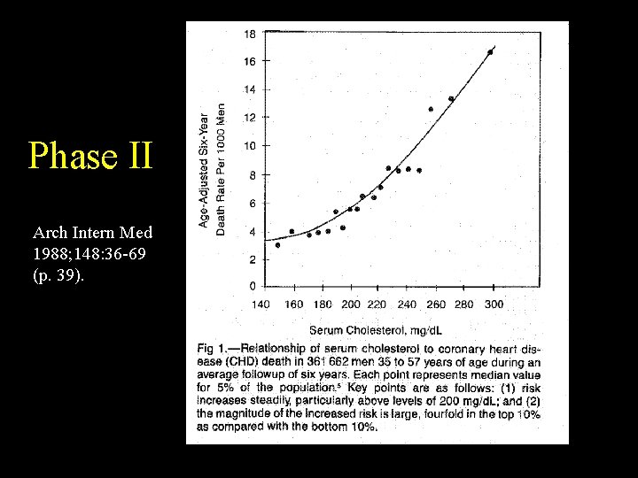 Phase II Arch Intern Med 1988; 148: 36 -69 (p. 39). 