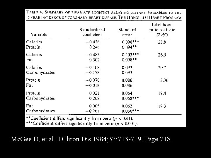 Mc. Gee D, et al. J Chron Dis 1984; 37: 713 -719. Page 718.