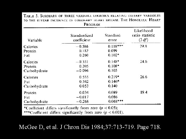 Mc. Gee D, et al. J Chron Dis 1984; 37: 713 -719. Page 718.