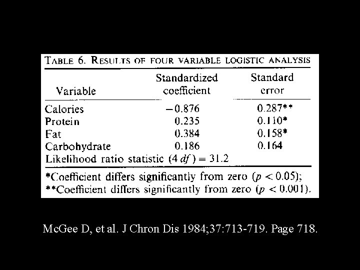 Mc. Gee D, et al. J Chron Dis 1984; 37: 713 -719. Page 718.