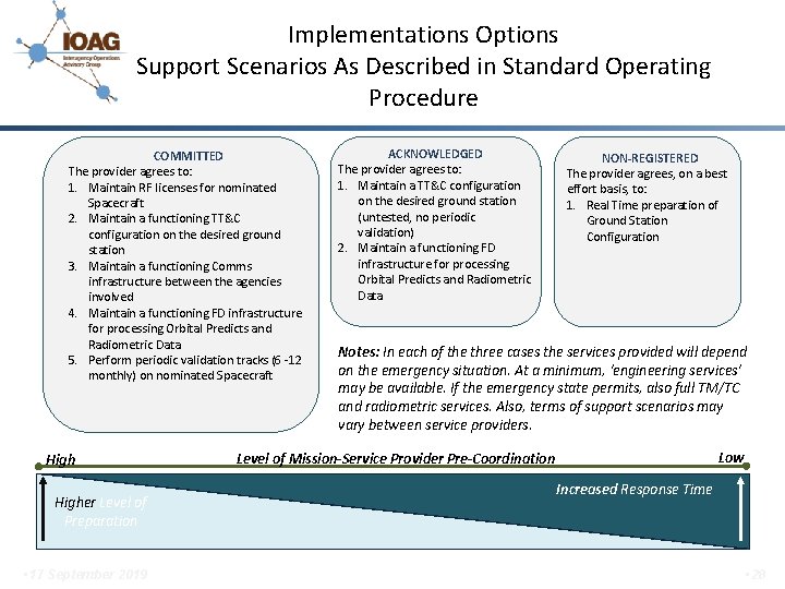 Implementations Options Support Scenarios As Described in Standard Operating Procedure COMMITTED The provider agrees