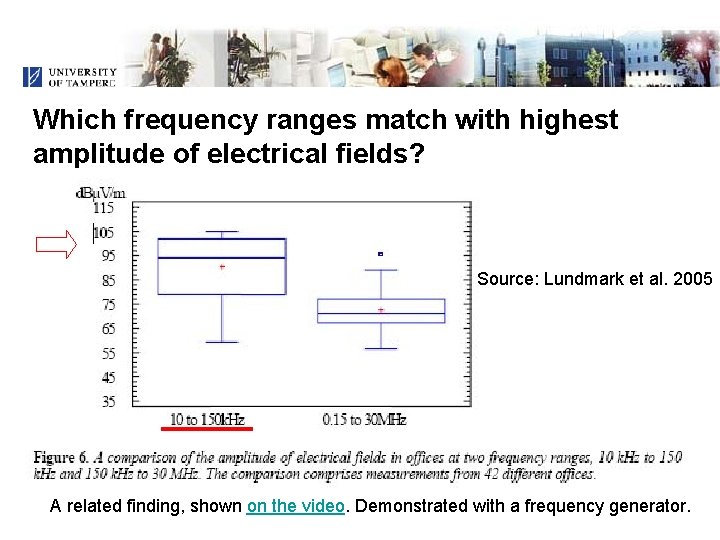 Which frequency ranges match with highest amplitude of electrical fields? Source: Lundmark et al.