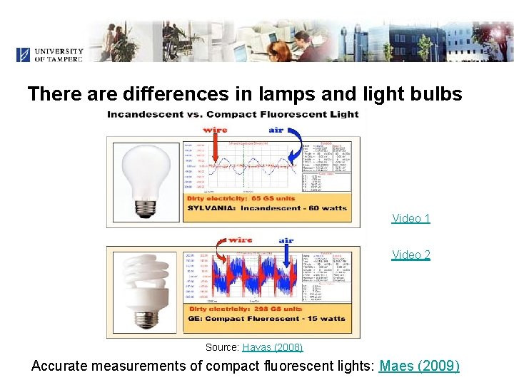 There are differences in lamps and light bulbs Video 1 Video 2 Source: Havas