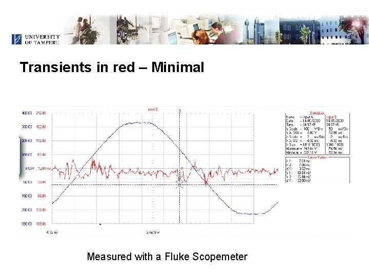 Transients in red – Minimal Measured with a Fluke Scopemeter 