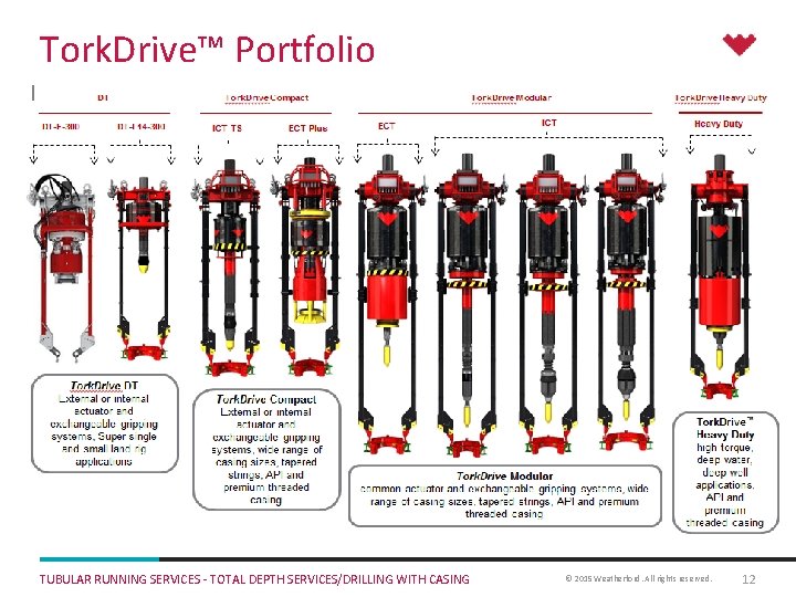 Tork. Drive™ Portfolio TUBULAR RUNNING SERVICES - TOTAL DEPTH SERVICES/DRILLING WITH CASING © 2015