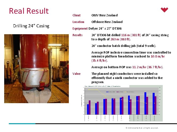 Real Result Drilling 24” Casing Client OMV New Zealand Location Offshore New Zealand Equipment