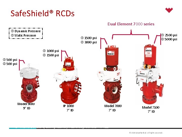 Safe. Shield® RCDs Dual Element 7000 series Dynamic Pressure Static Pressure 2500 psi 5000