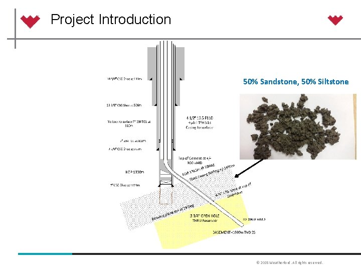 Project Introduction 50% Sandstone, 50% Siltstone © 2015 Weatherford. All rights reserved. 31 