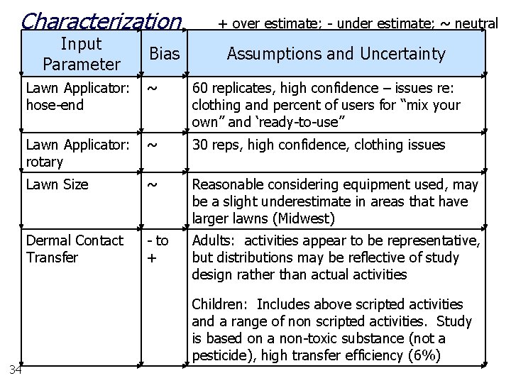 Characterization Input Parameter 34 Bias + over estimate; - under estimate; ~ neutral Assumptions