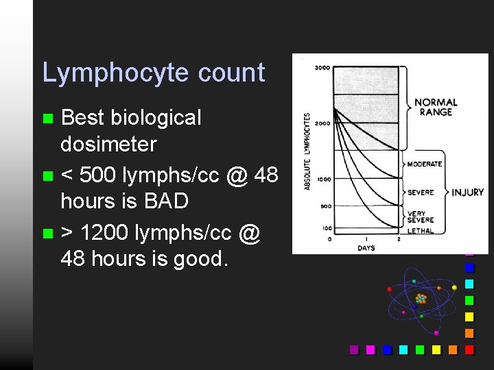 Lymphocyte count Best biological dosimeter n < 500 lymphs/cc @ 48 hours is BAD