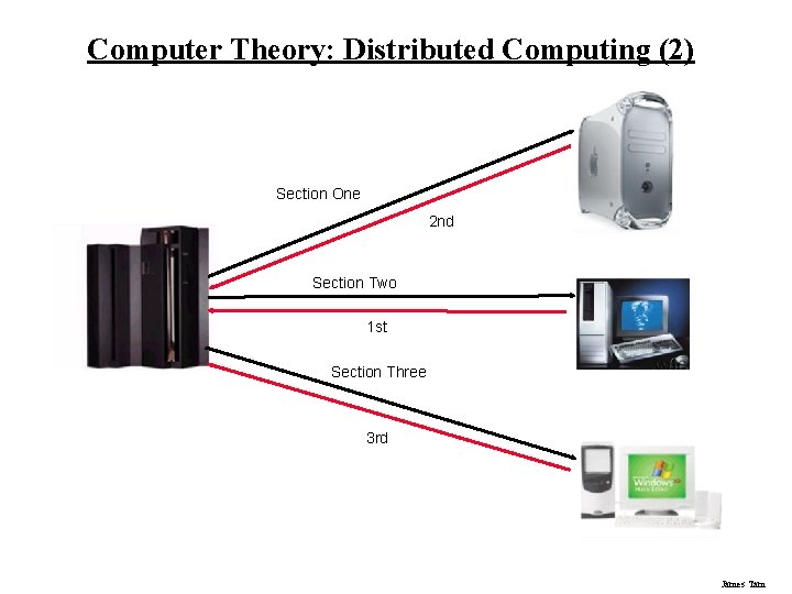 Computer Theory: Distributed Computing (2) Section One 2 nd Section Two 1 st Section