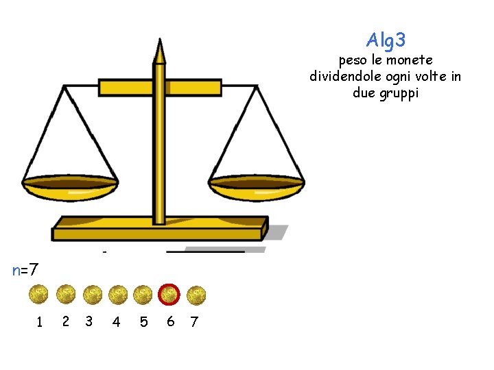 Alg 3 peso le monete dividendole ogni volte in due gruppi n=7 1 2