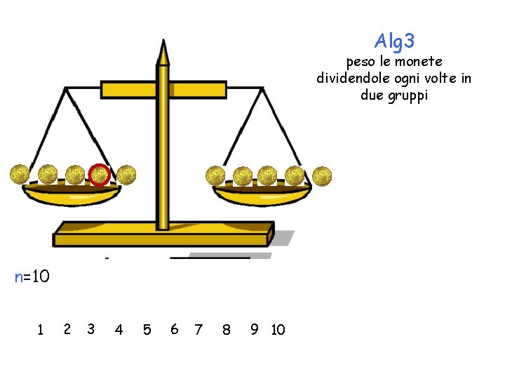 Alg 3 peso le monete dividendole ogni volte in due gruppi n=10 1 2