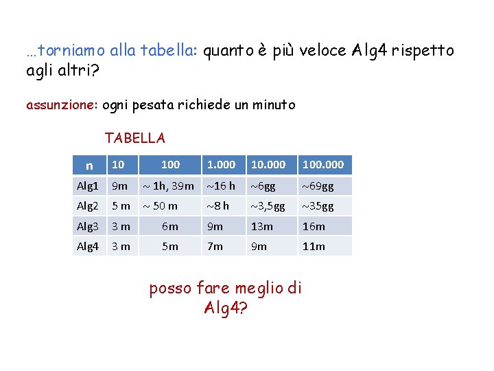 …torniamo alla tabella: quanto è più veloce Alg 4 rispetto agli altri? assunzione: ogni