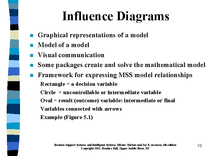 Influence Diagrams n n n Graphical representations of a model Model of a model