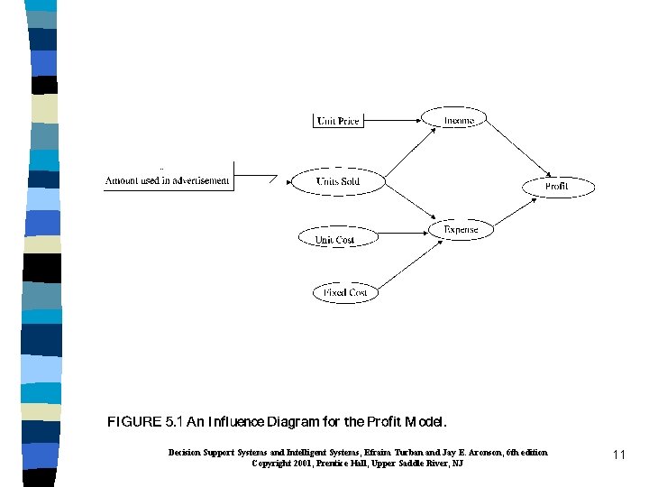 Decision Support Systems and Intelligent Systems, Efraim Turban and Jay E. Aronson, 6 th