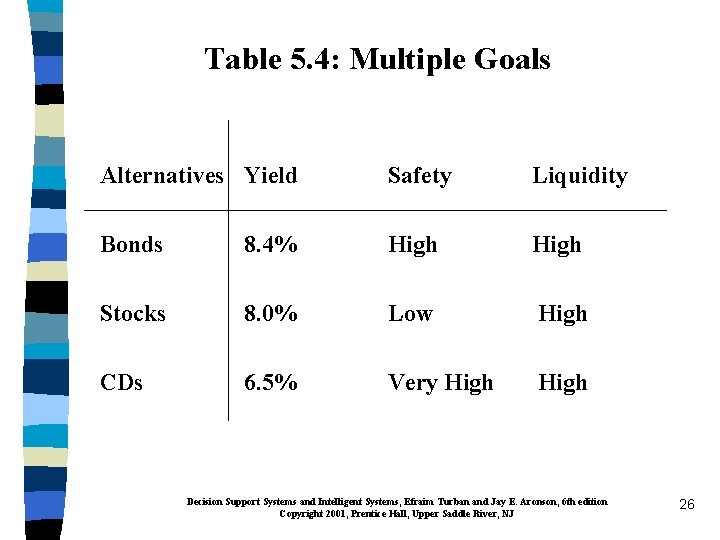 Table 5. 4: Multiple Goals Alternatives Yield Safety Liquidity Bonds 8. 4% High Stocks
