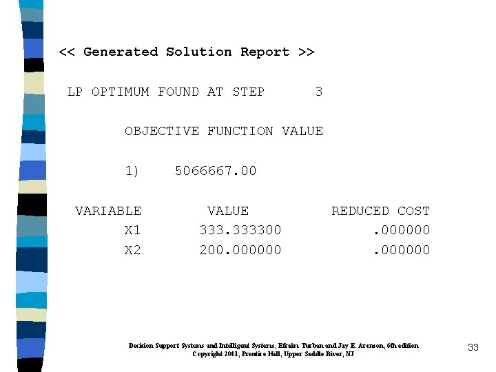 << Generated Solution Report >> LP OPTIMUM FOUND AT STEP 3 OBJECTIVE FUNCTION VALUE