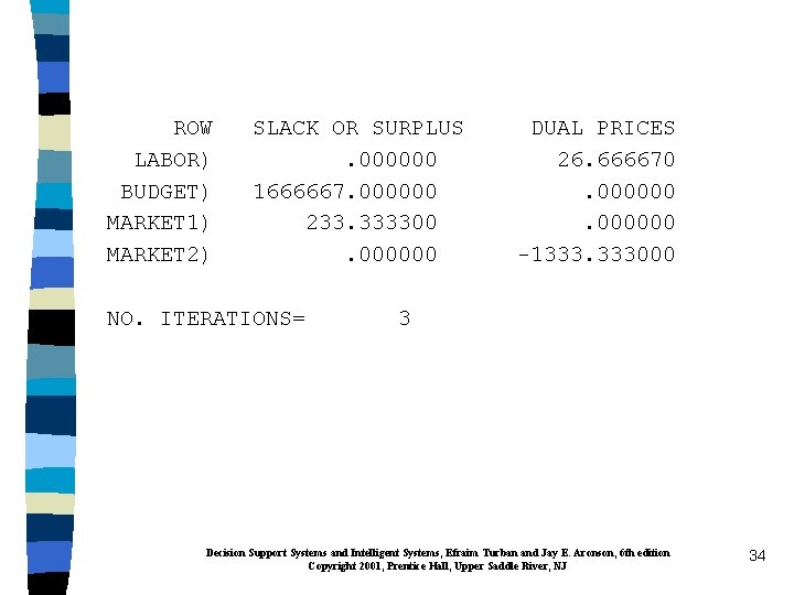 ROW LABOR) BUDGET) MARKET 1) MARKET 2) SLACK OR SURPLUS. 000000 1666667. 000000 233.
