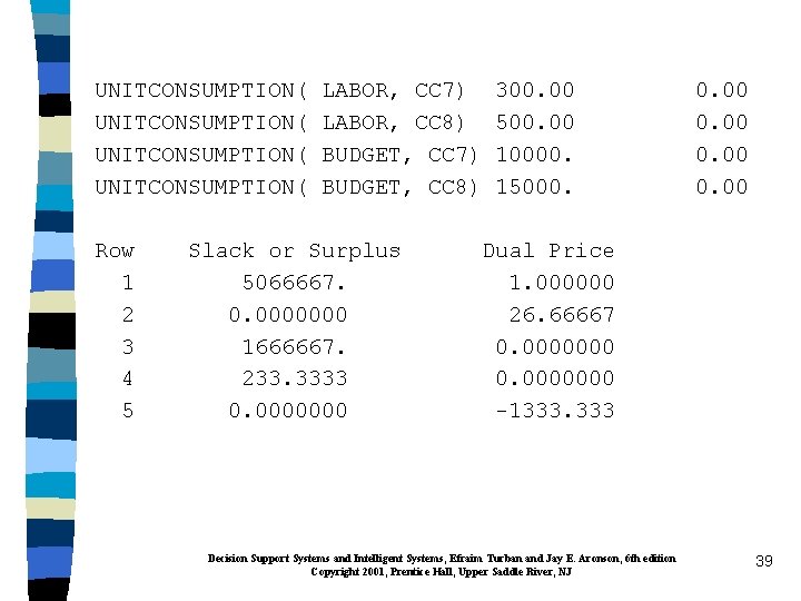 UNITCONSUMPTION( Row 1 2 3 4 5 LABOR, CC 7) LABOR, CC 8) BUDGET,